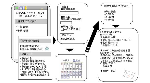 スマホ操作方法